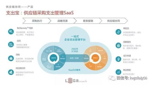智慧供应链新篇章 凌云集团案例解析与2017创新产品大奖全览