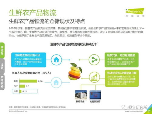 凌云集团供应链 2020年中国生鲜农产品供应链研究报告核心解读