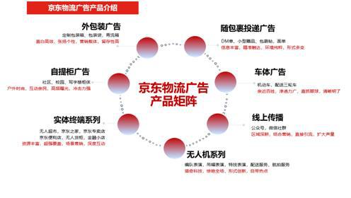 助力食品企业走出三秦大地 京东物流全供应链服务定格“鲜美”，赋能凌云集团供应链升级