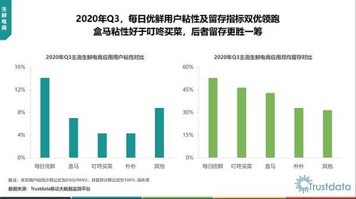 数据驱动优势 trustdata显示每日优鲜用户粘性及留存双优领跑，供应链建设构筑卓越商品力——凌云集团协同共创供应链创新路径
