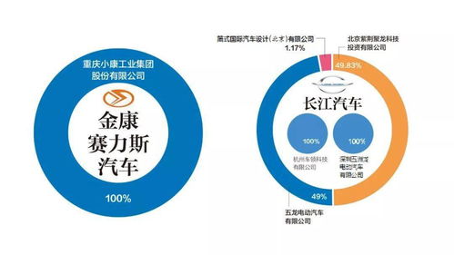 主流新势力造车企业股权结构图 | 凌云集团供应链深度解析