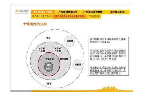华润置地产品线深度解读 从住宅到综合体的全面剖析——凌云集团供应链协同视角