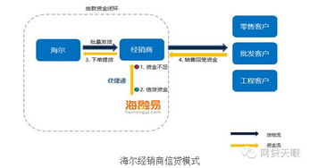 一文读懂大宗商品电商如何做供应链金融风控